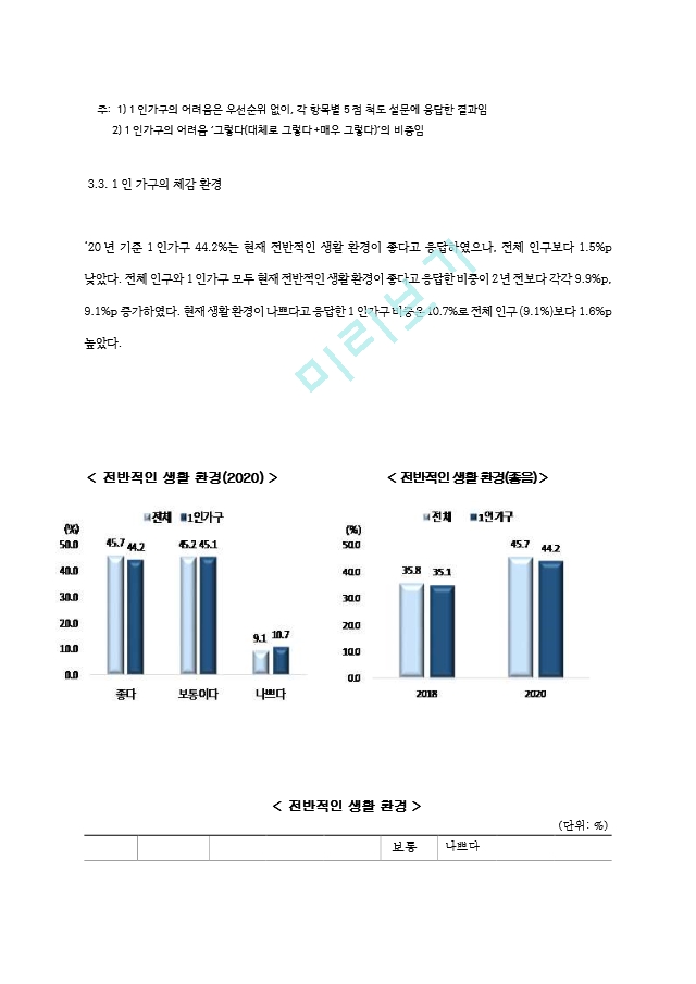 고독사 조사 레포트[2].hwp